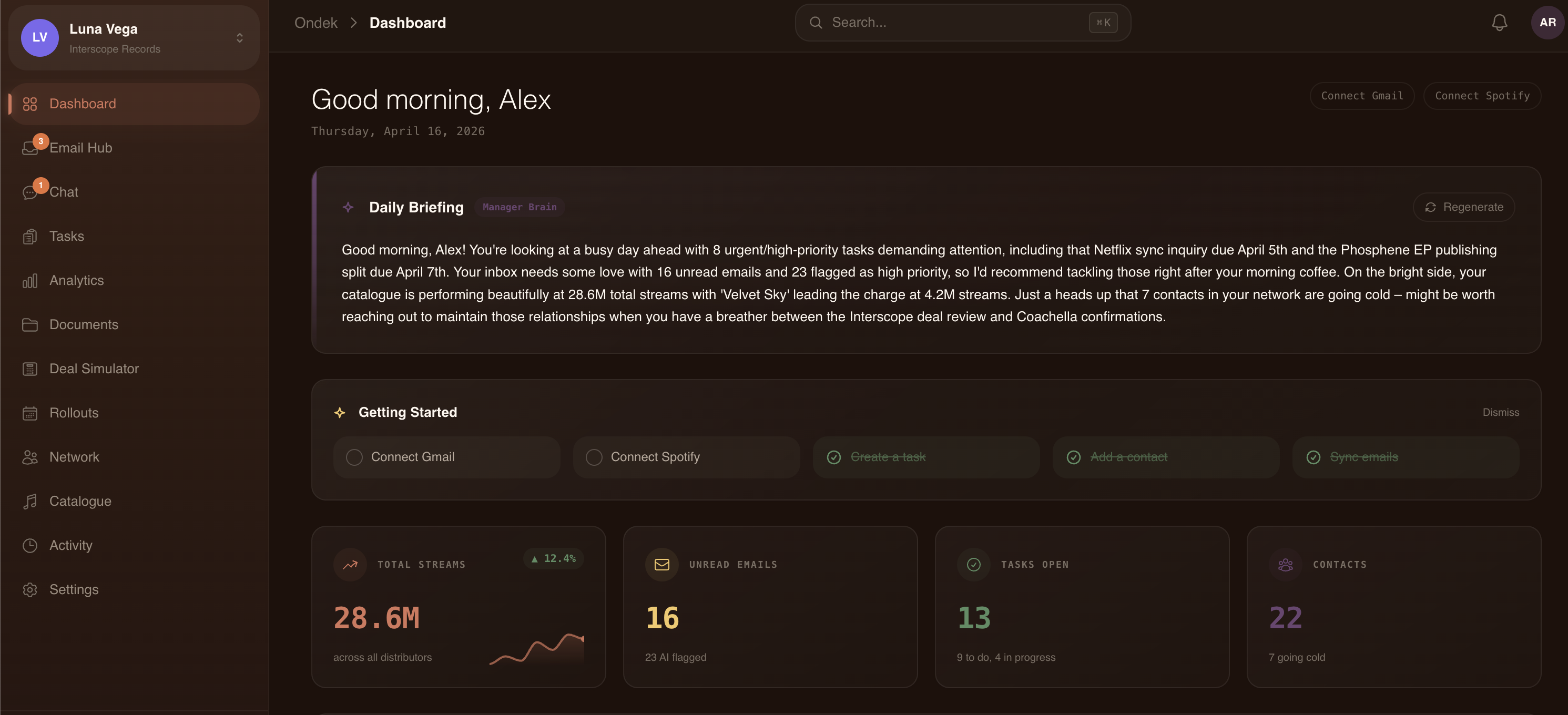 Ondek dashboard showing streams, emails, tasks, contacts, and AI briefing